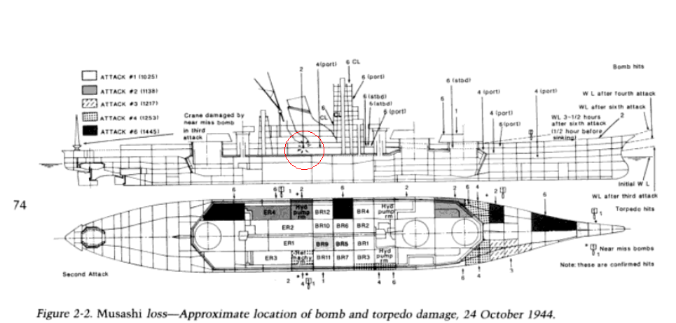 And this is the sketch of the damage suffered, where it appears the MAD was not perforated... but who knows ?