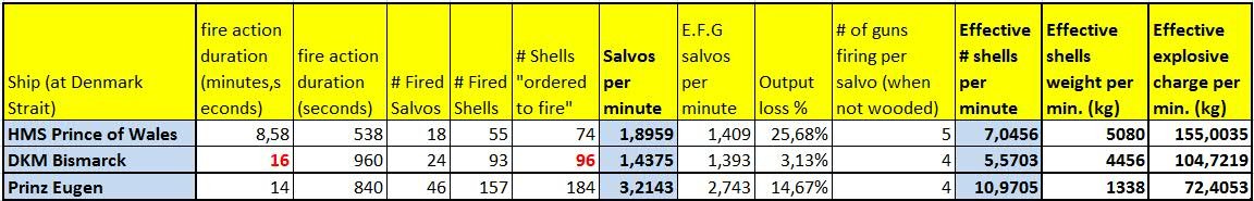 PoW_BS_PG_Output_Comparison_Dunmunro_2.jpg