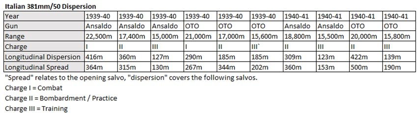 Italian 381mm dispersion.jpg