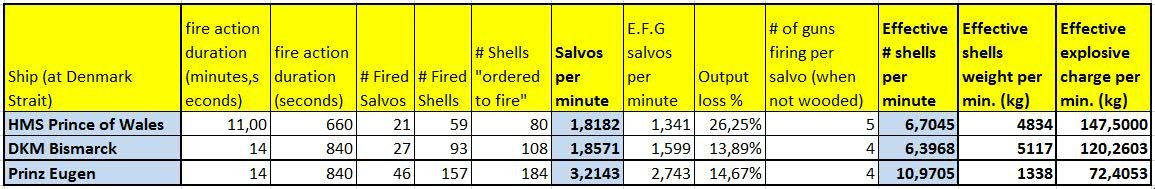 PoW_BS_PG_Output_Comparson_with local salvos.jpg