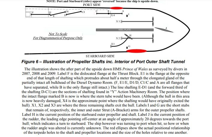 From &quot;Death of a Battleship&quot; Garzke, Dulin, Denlay (2012)