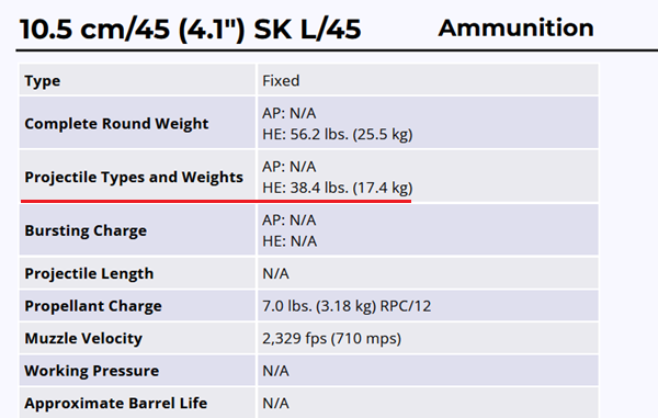 10,5-cm Ammunition L-45.png