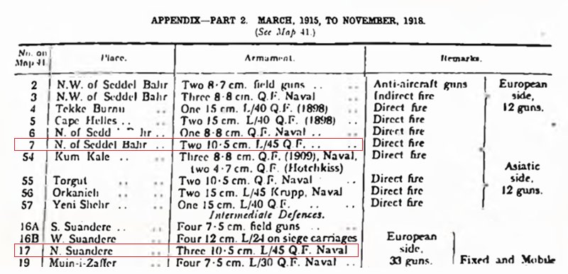 List of Coastal Batteries at Dardanelles.jpg